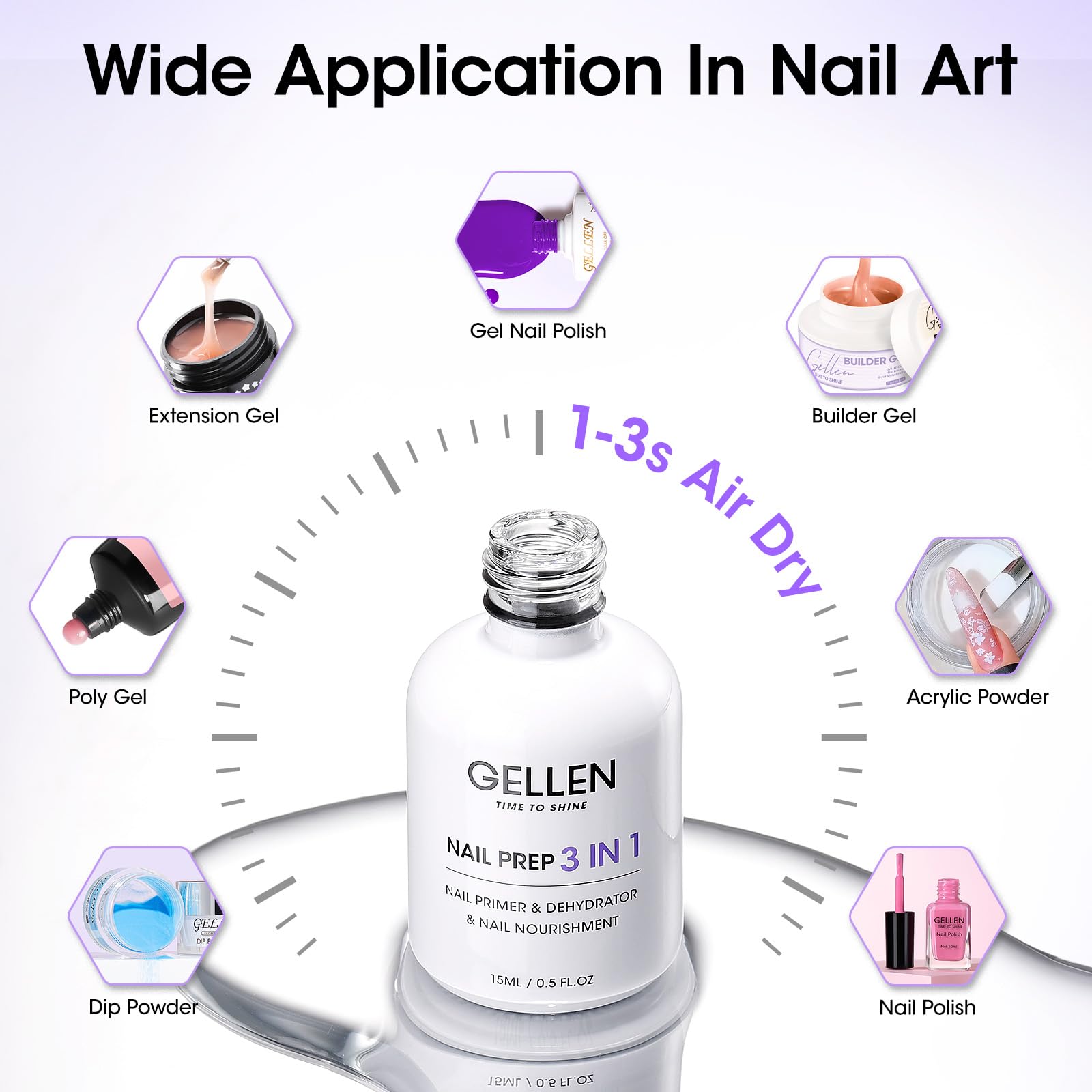 GELLEN fast-dry feature shown with quick wait time.