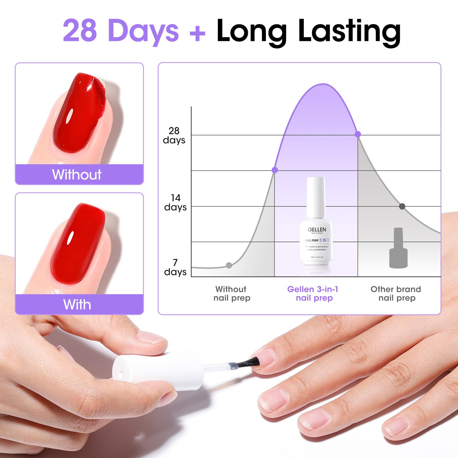 GELLEN packaging clearly shows 15ml size.