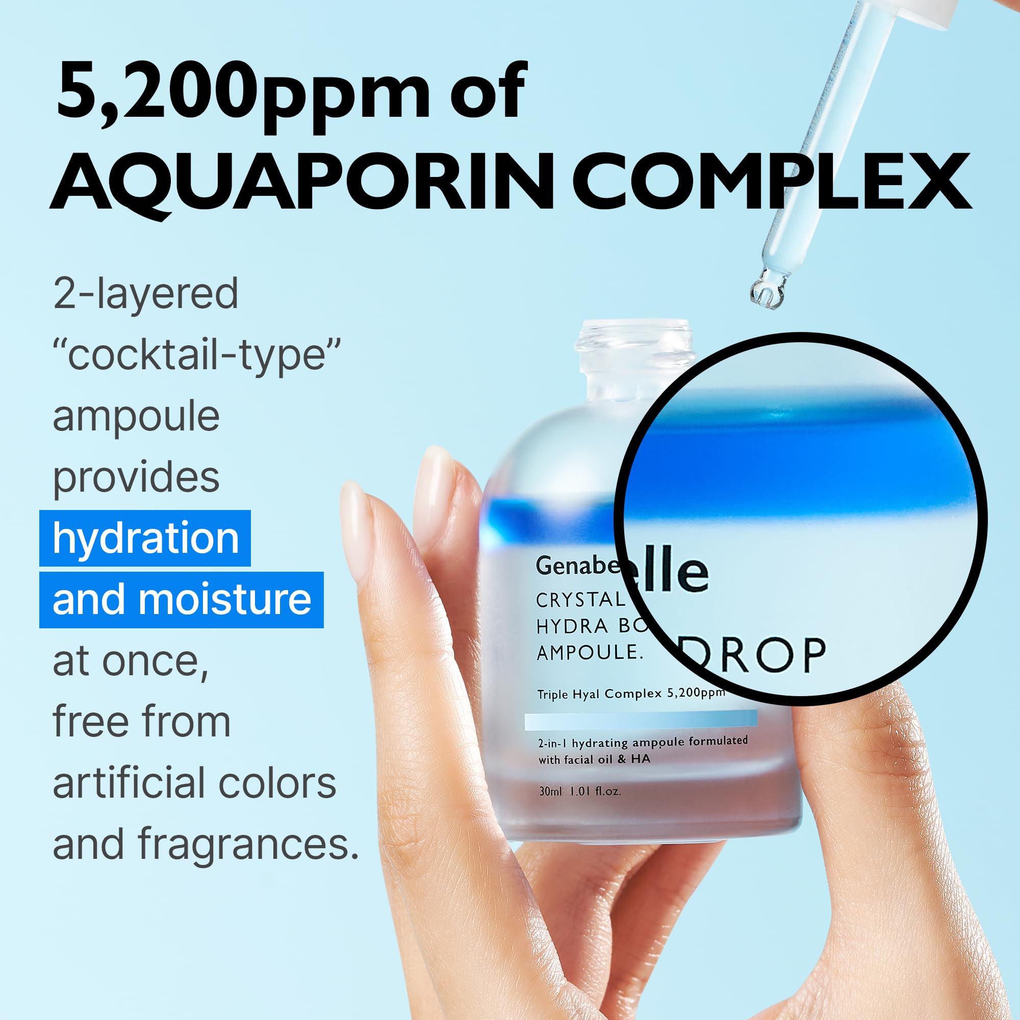 Genabelle Panthenol and Glyceryl Glucoside ingredients highlighted for moisture retention