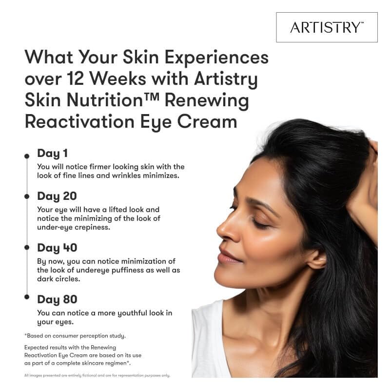 Generic Artstry packaging and ingredients note anti-aging focus for eye area care.