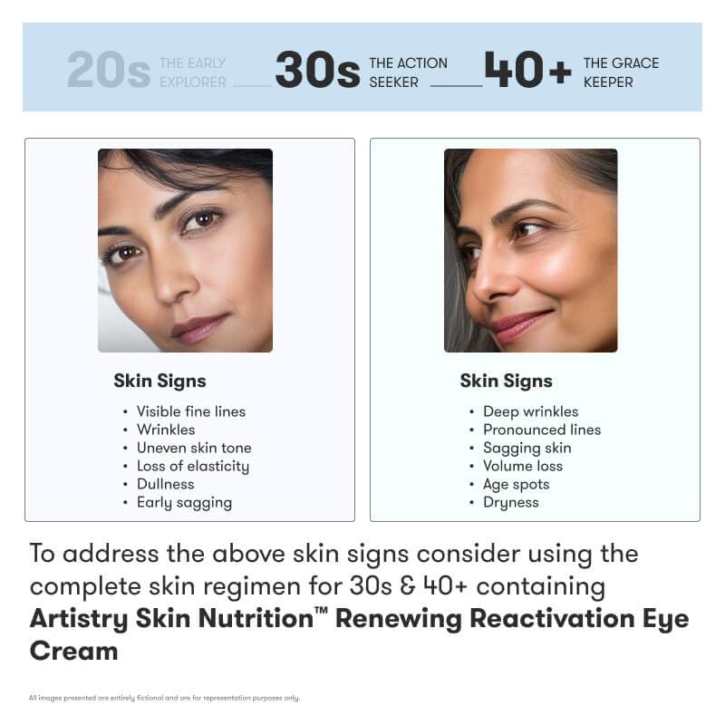 Generic Artstry eye cream on fingertip demonstrates lightweight texture ideal for daily use.
