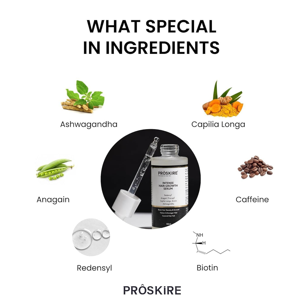 Generic Pro-skir-e ingredients-illustration highlights Redensyl and Anagain for vitality.