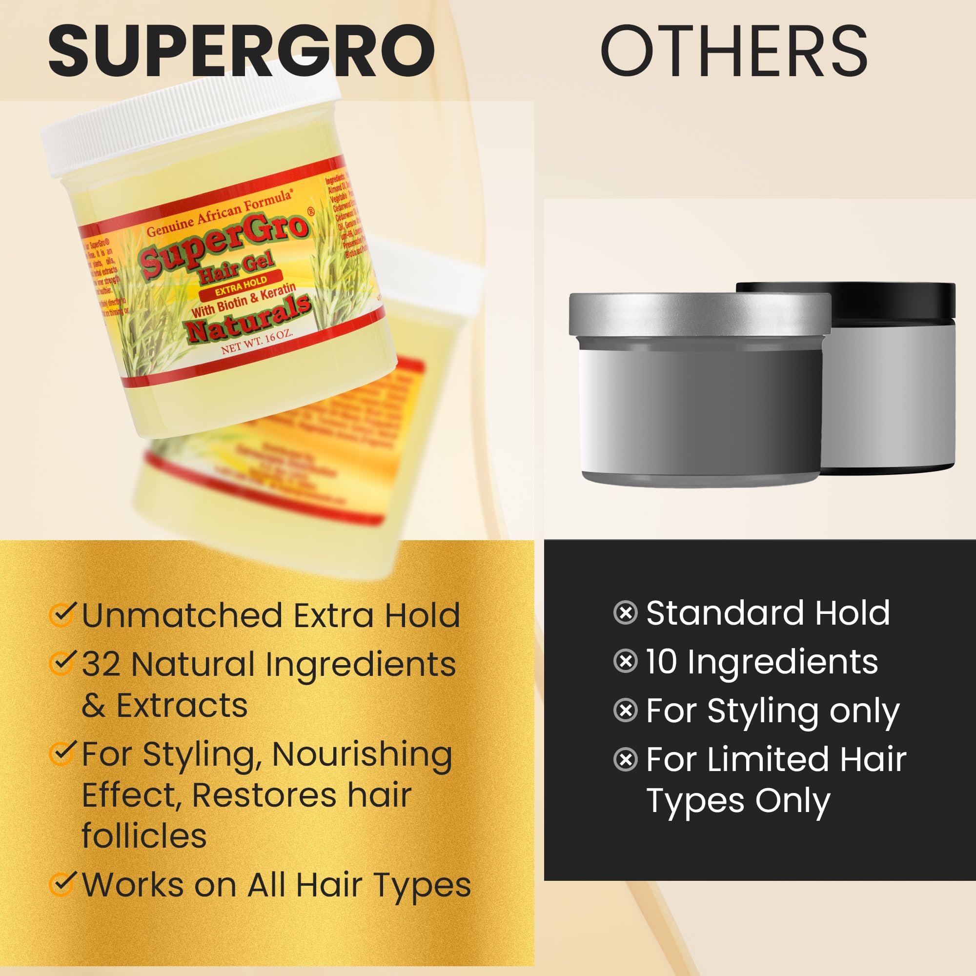 SuperGro packaging box and jar displayed on a vanity for routine use.