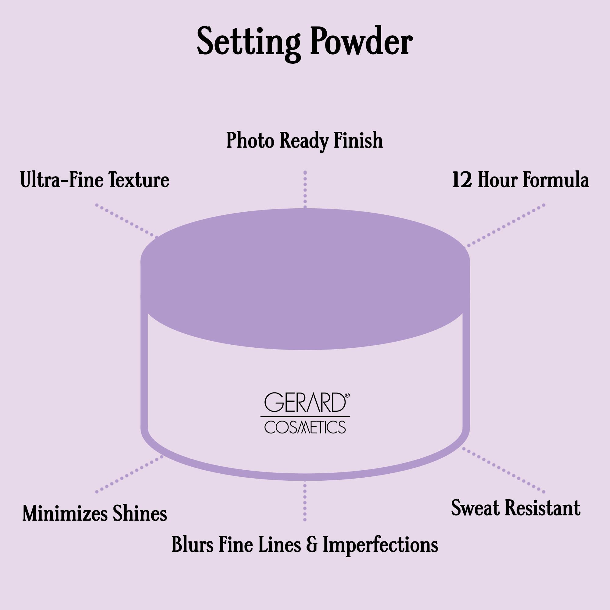 Gerard Cosmetics Slay the Bake purple powder texture close-up demonstrates ultra-fine formula for blur