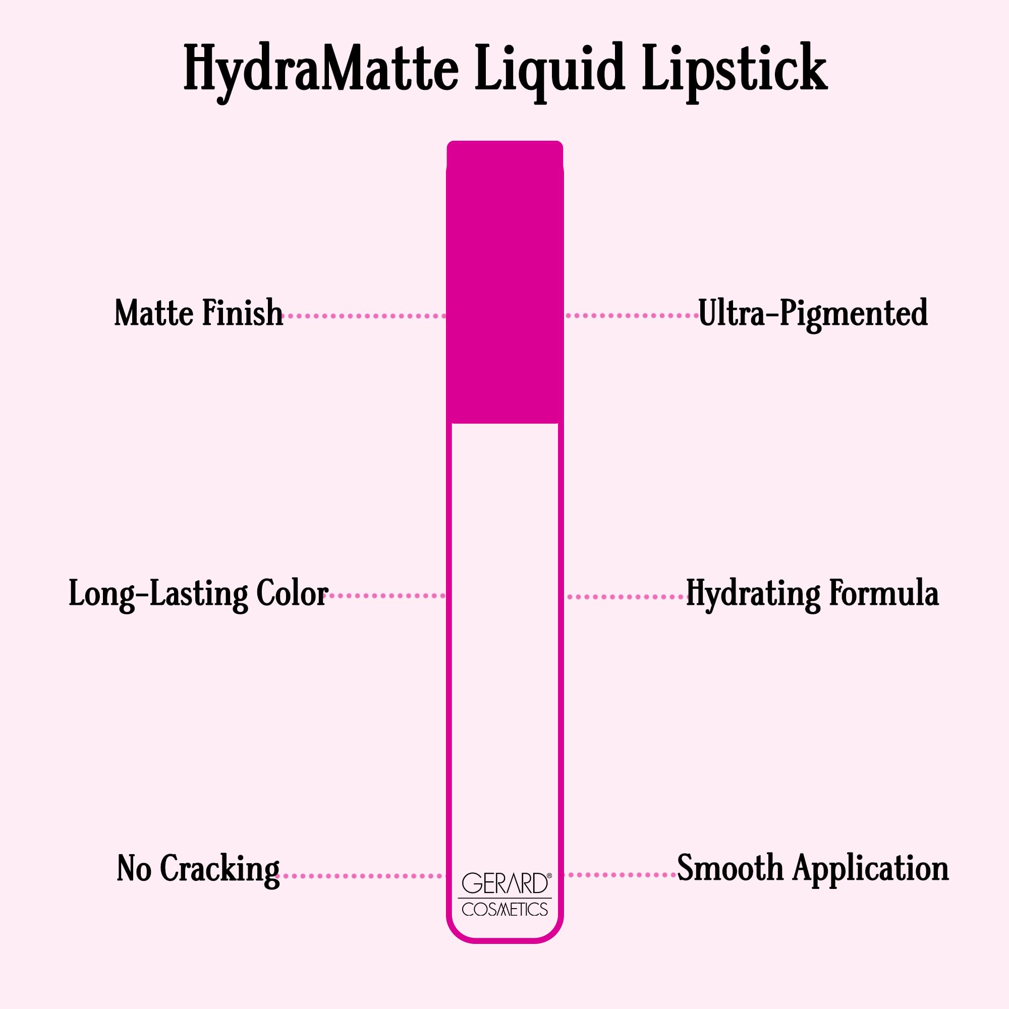 Gerard Cosmetics HydraMatte Sedona warm-red-pout shows rich pigmentation
