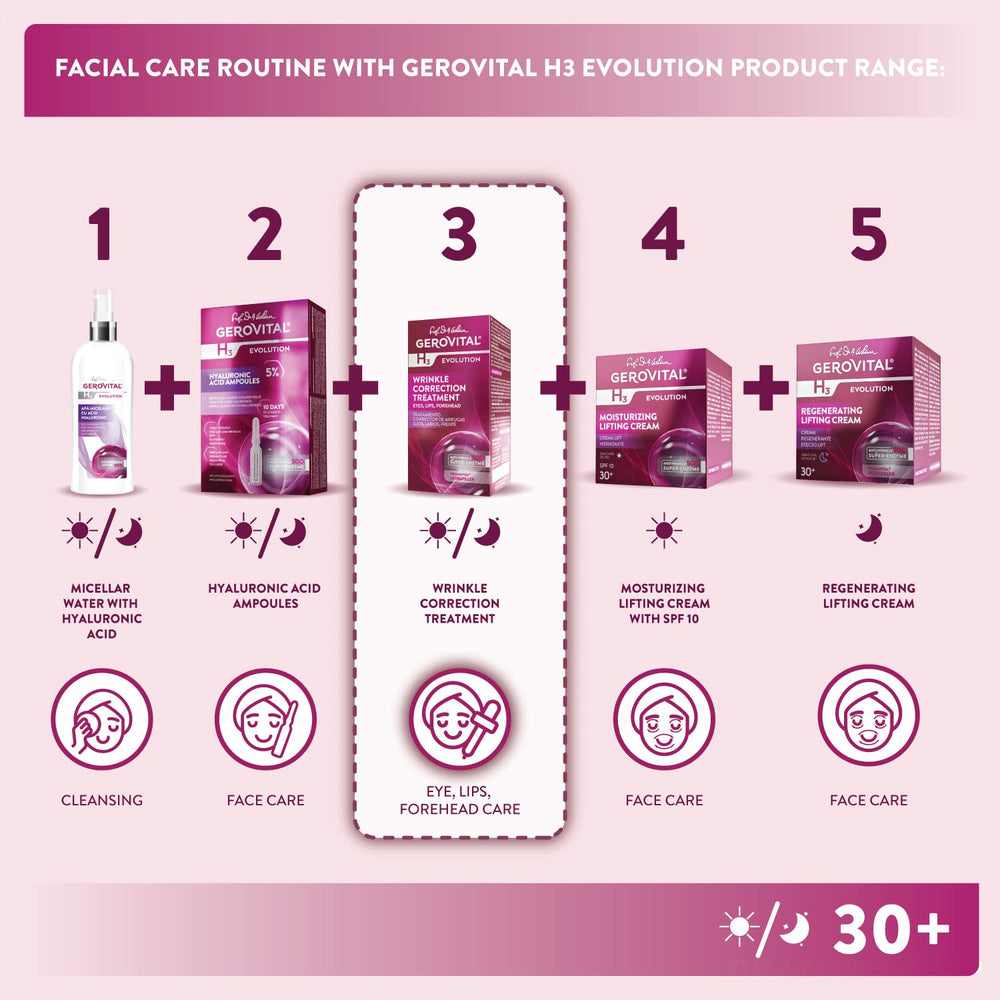 Gerovital Evolution serum vitamin-a-e: nourishes and supports collagen synthesis.