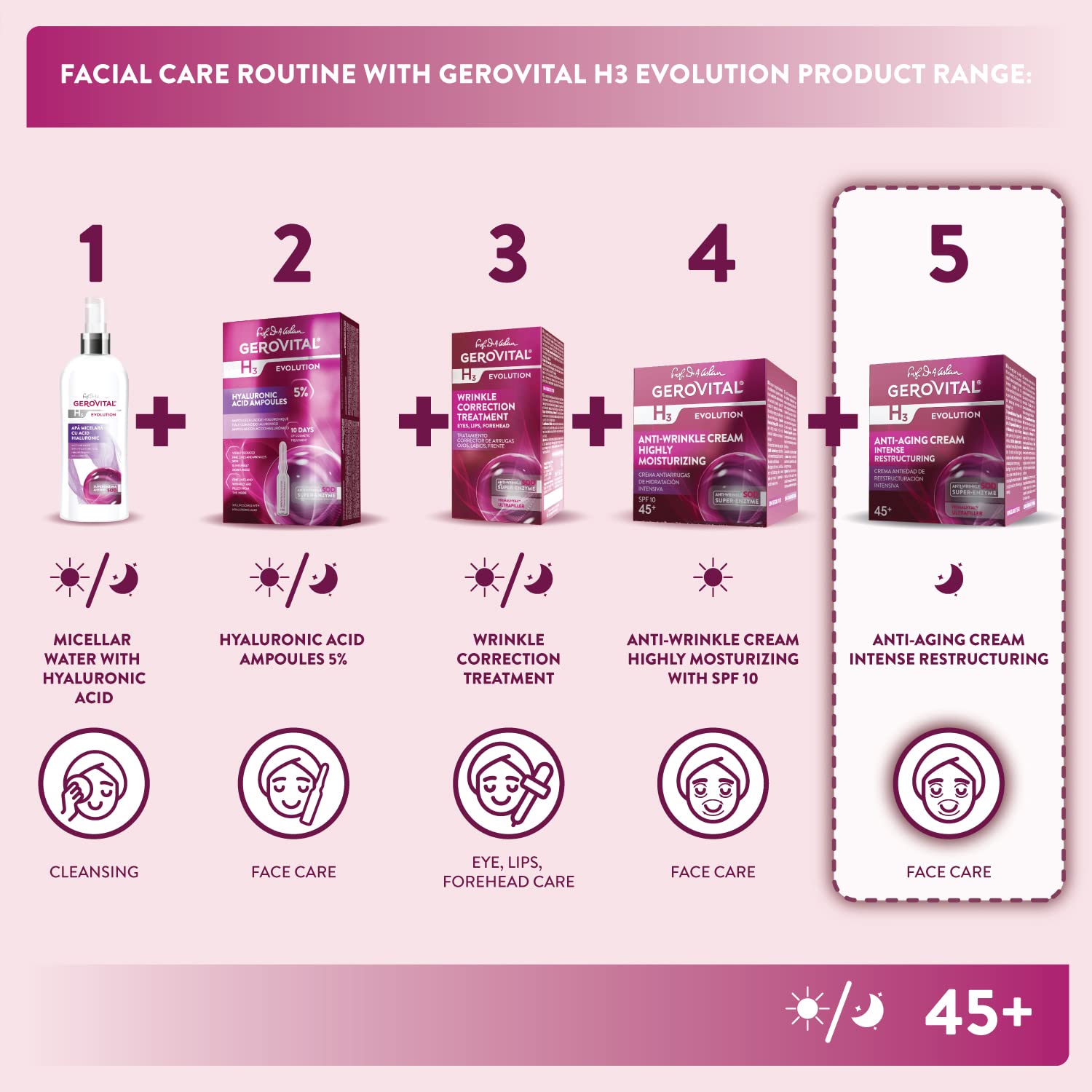 Gerovital H3 Evolution packaging with antioxidant formula signals protection.