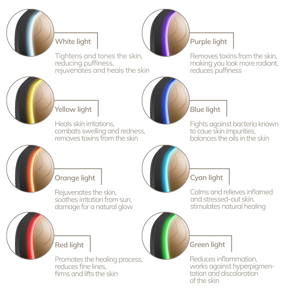 GESKE full-spectrum LED light supports brightening and skin tone balance
