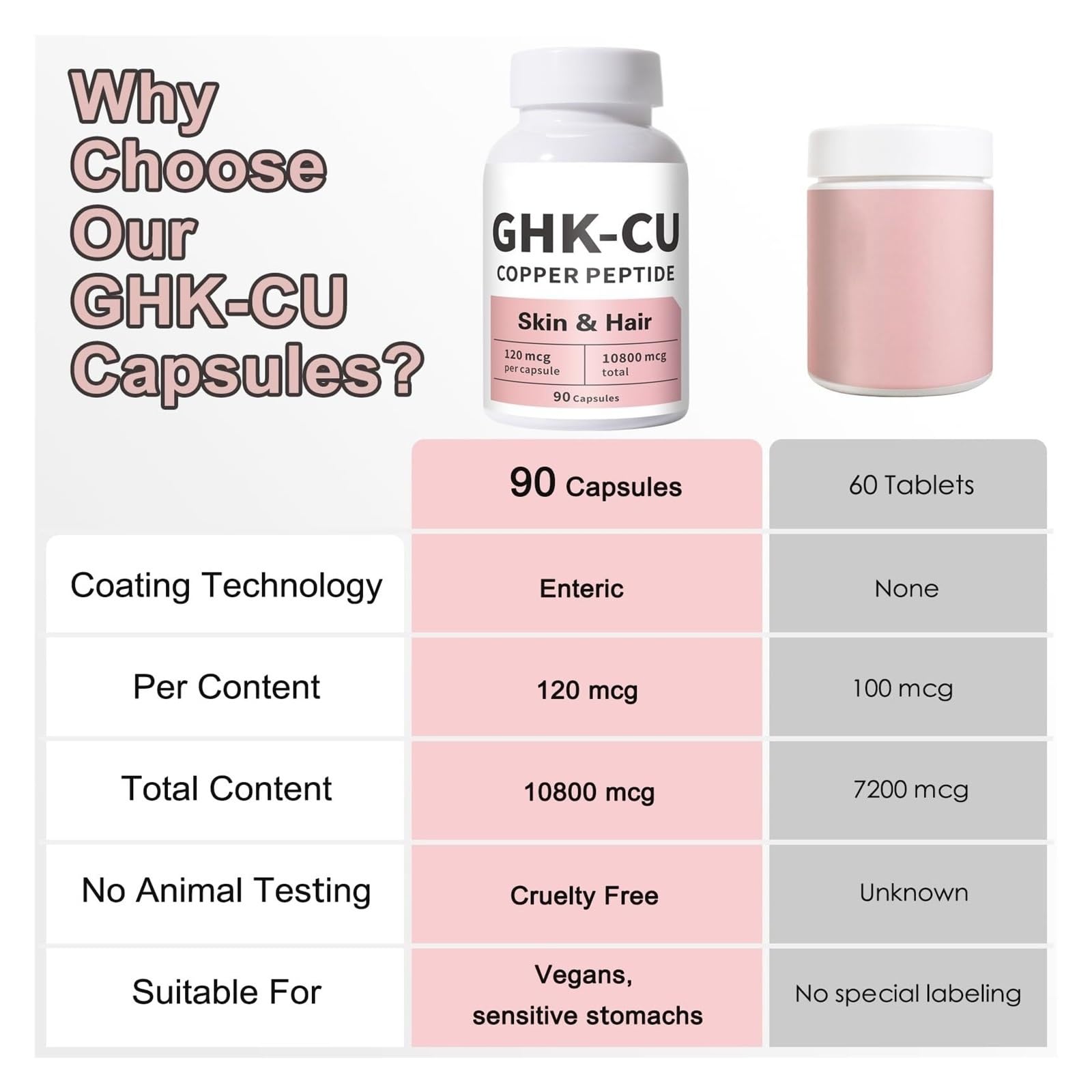 GHK-Cu peptide bottle with 90-dose label for daily use.