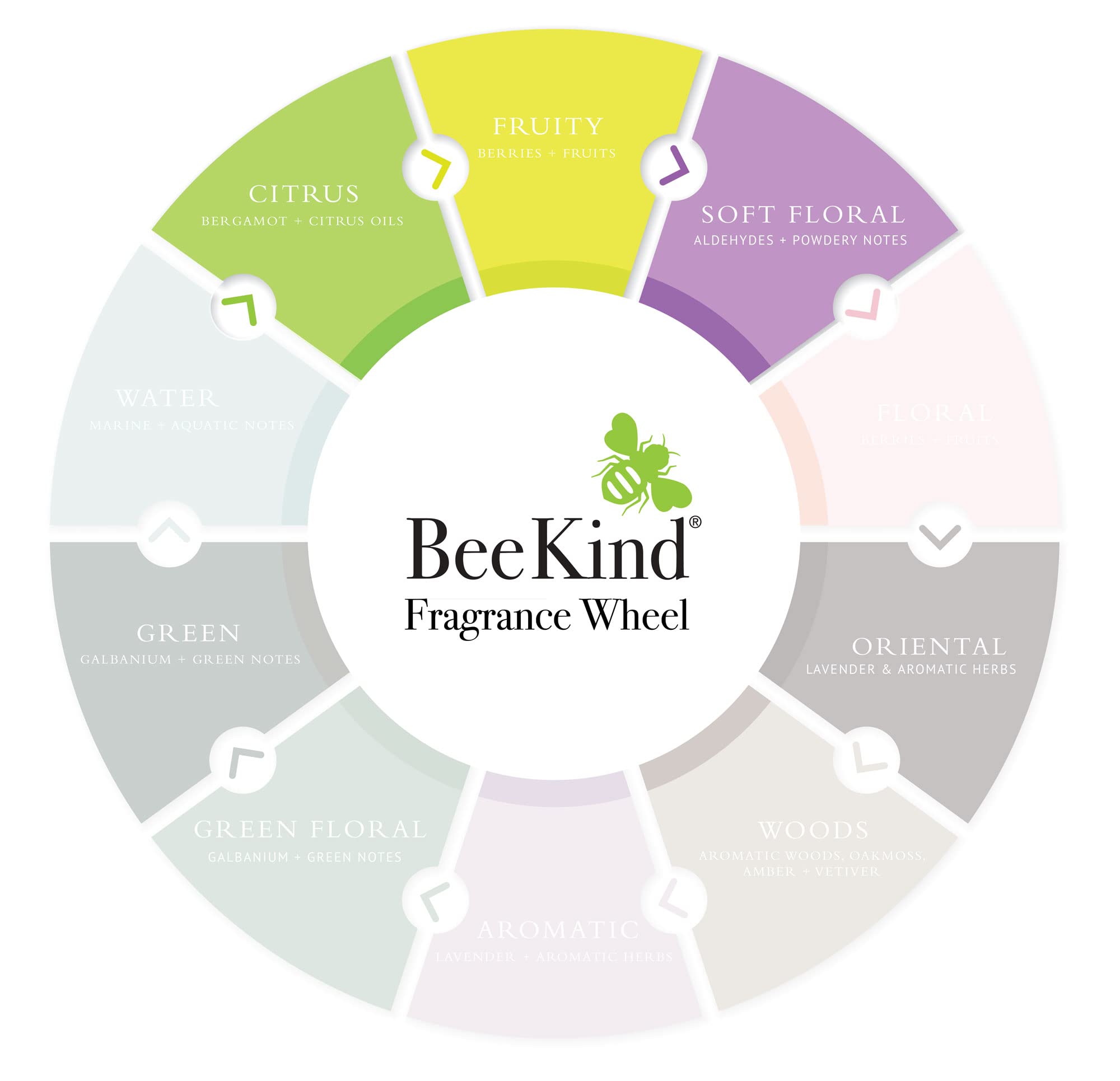 BeeKind conditioner gallon for bulk use and waste reduction