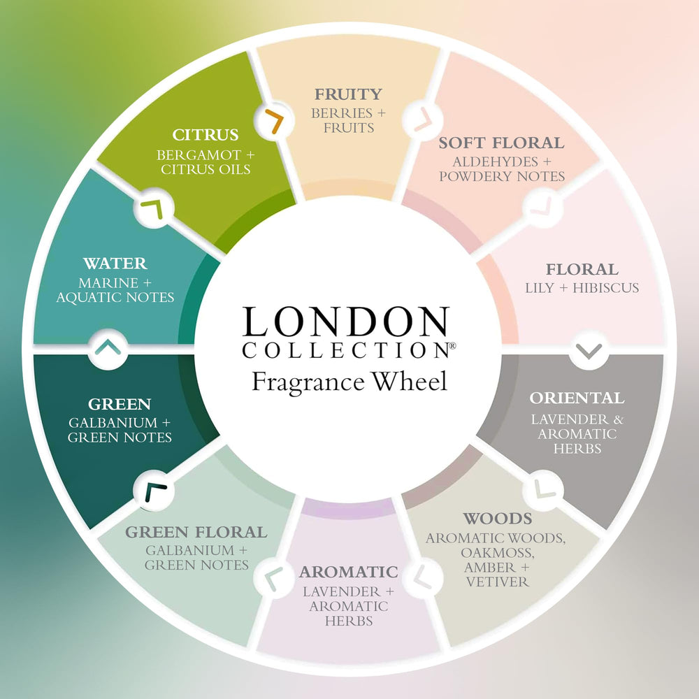 Gilchrist & Soames London Shower Gel red-tea-visual highlights antioxidant-rich formula.