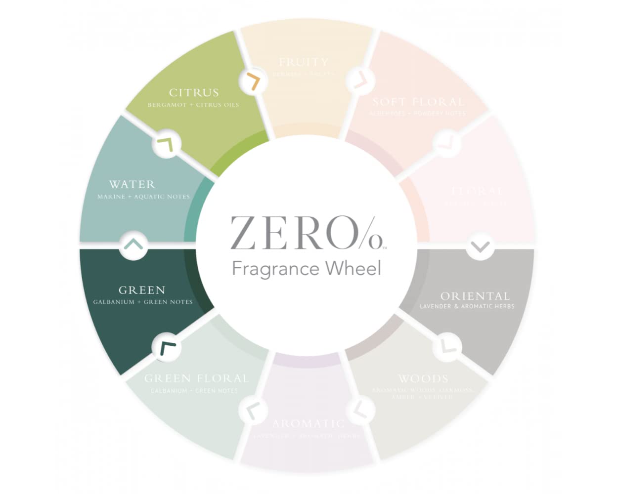 Gilchrist & Soames Zero% conditioner label emphasizes clean, sulfate-free formula.