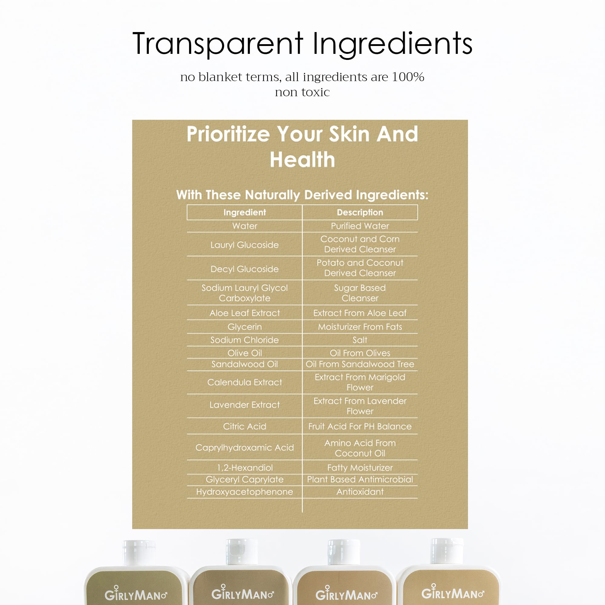 GirlyMan label transparency image confirms clear, safe ingredient listing.
