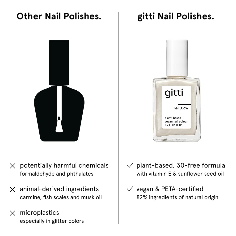 Gitti 30-free claim visual highlights removal of 30 controversial ingredients.
