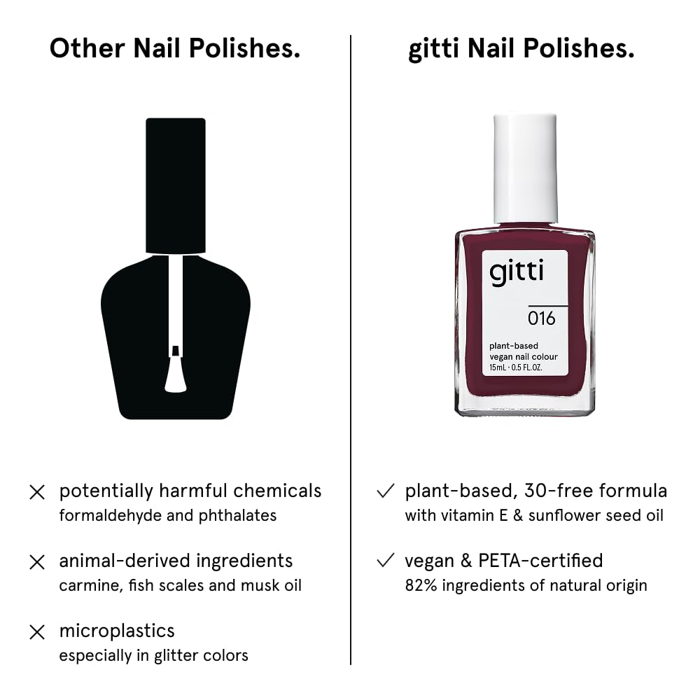 gitti Wineberry glossy finish captured on a nail swatch