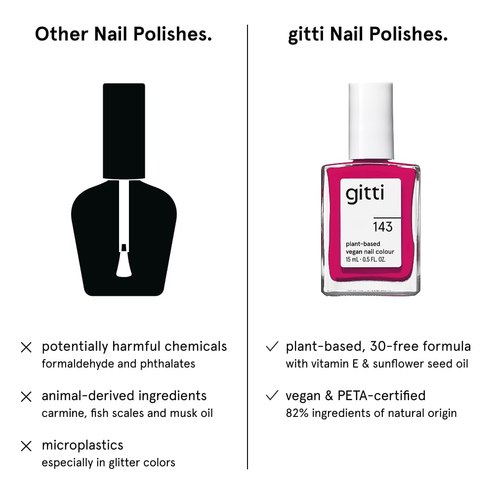 Gitti 30-free label highlights a safer formulation for nails.