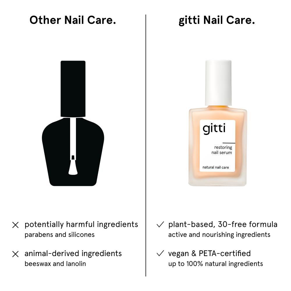 Gitti Restoring Nail Serum eco-friendly packaging supporting sustainable beauty