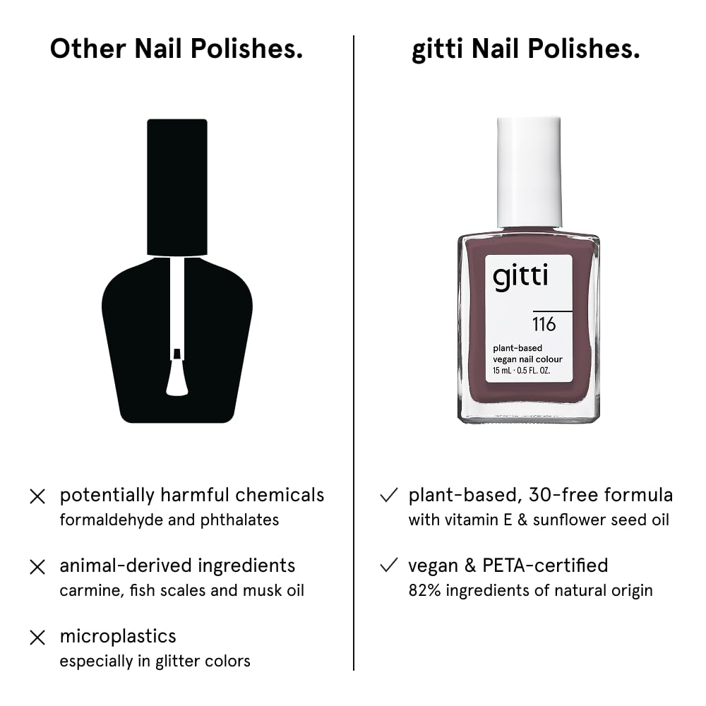 Gitti Europe-made polish exudes premium quality on a well-lit display.