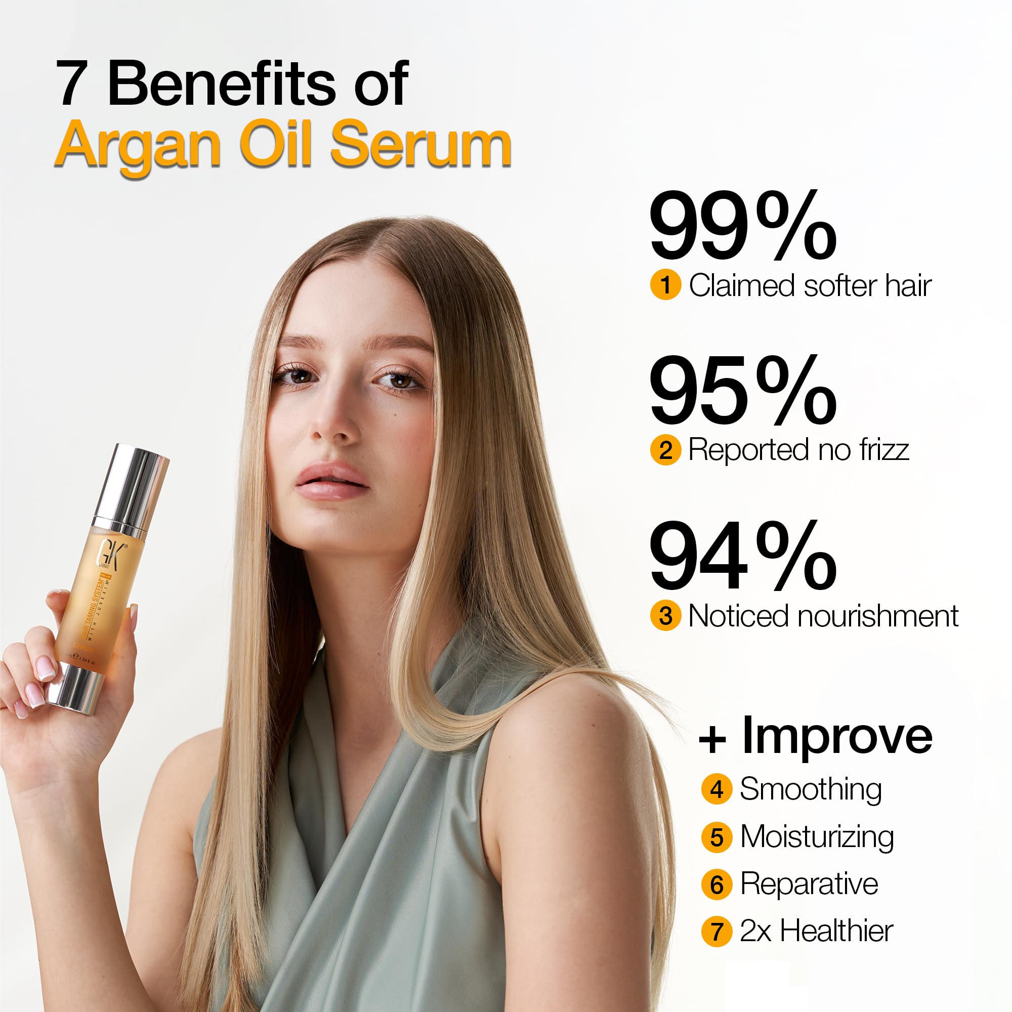 GK HAIR frizz control suitable for all hair types