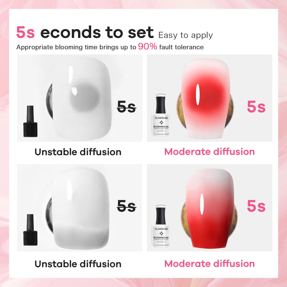 Glamonade Blooming Gel watercolor effect with soft color spread
