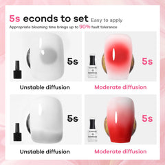 Glamonade Blooming Gel watercolor effect with soft color spread