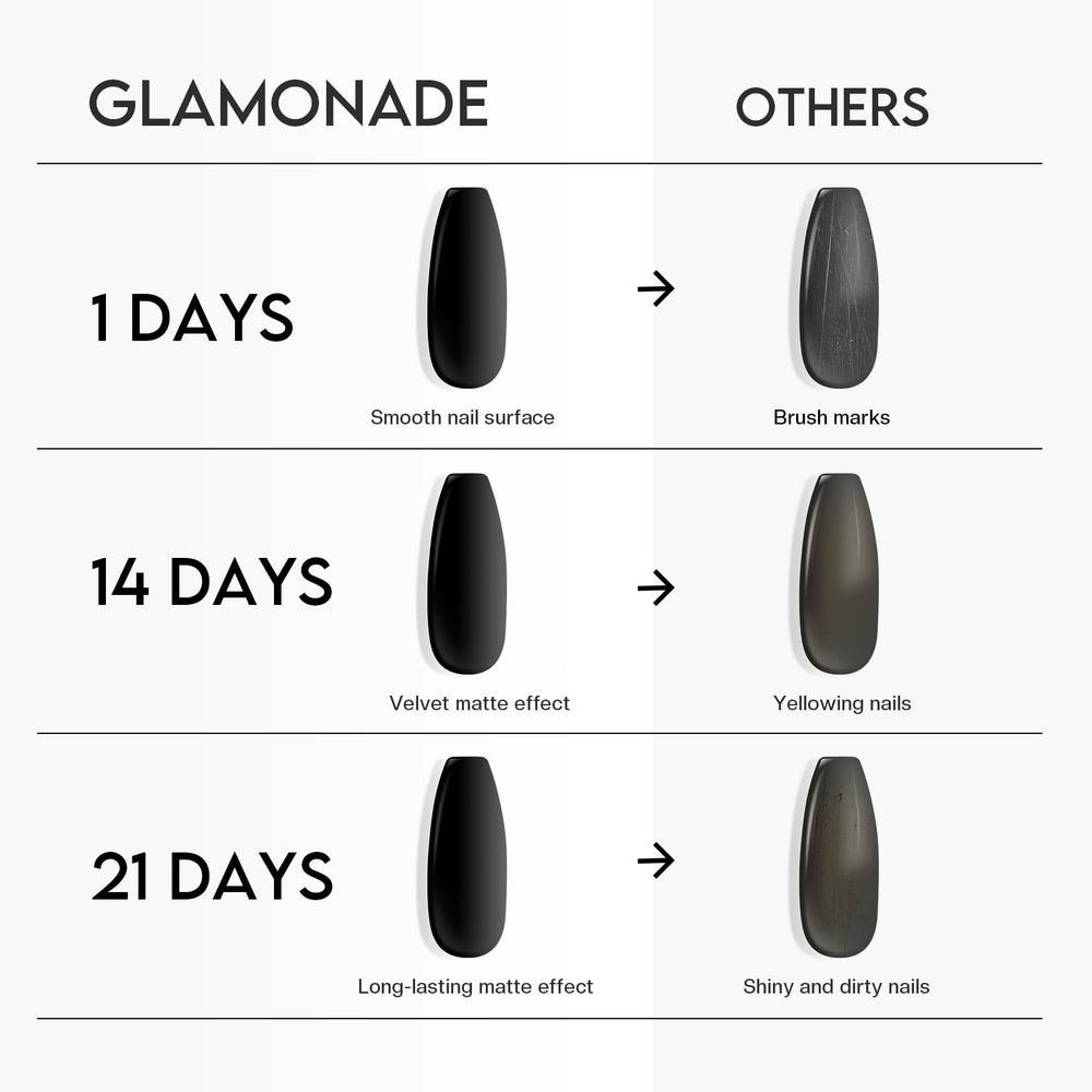 Glamonade Matte Top Coat provides long-lasting wear and protection.