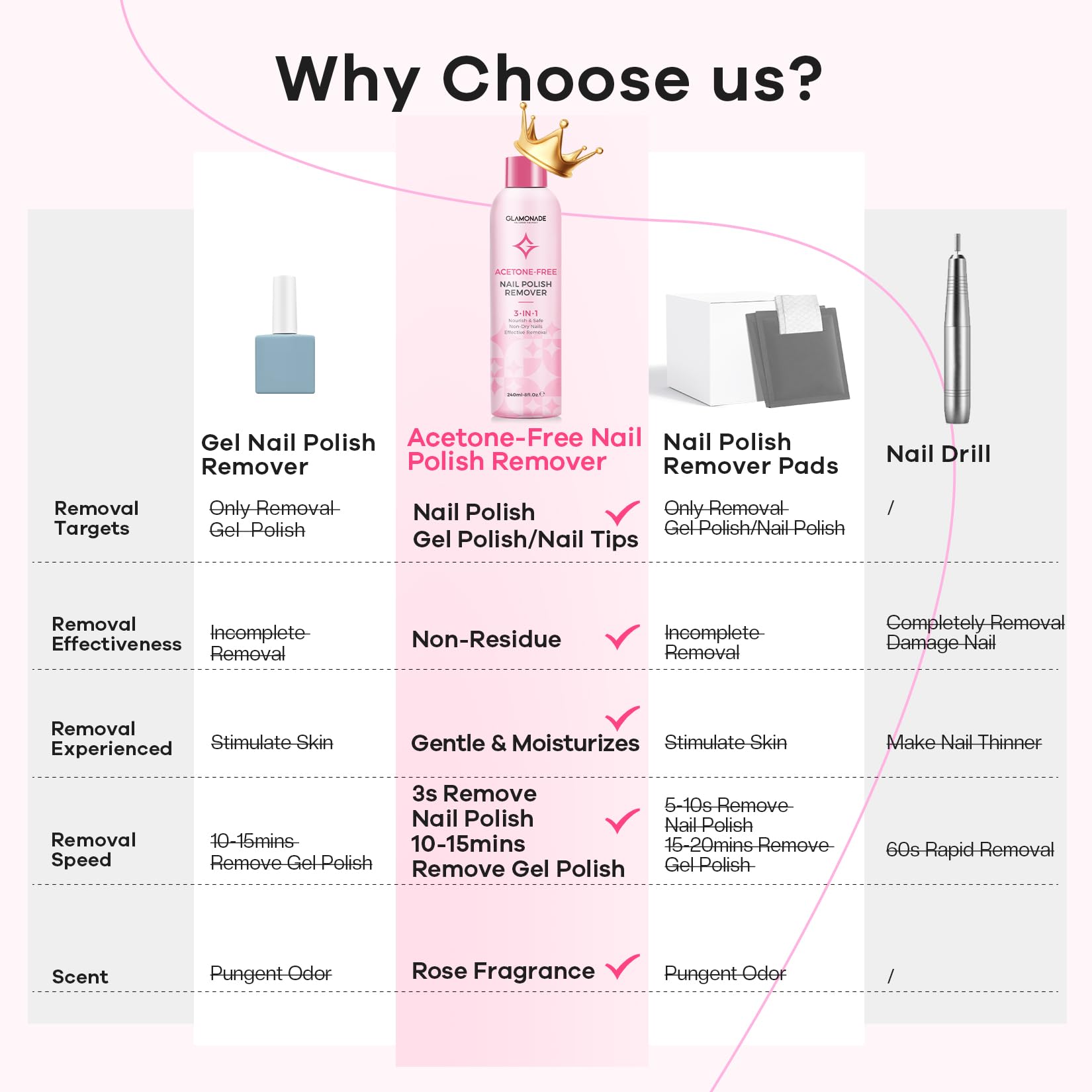 Glamonade nail polish remover in application detail for removal