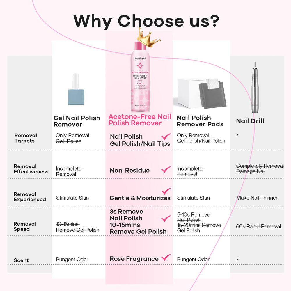 Glamonade nail polish remover in application detail for removal