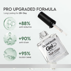 Glamonade anti-yellowing protection helps nails look fresh longer.