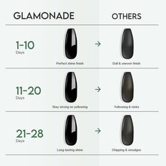 Glamonade Top Coat delivers high-gloss shine on polished nails.