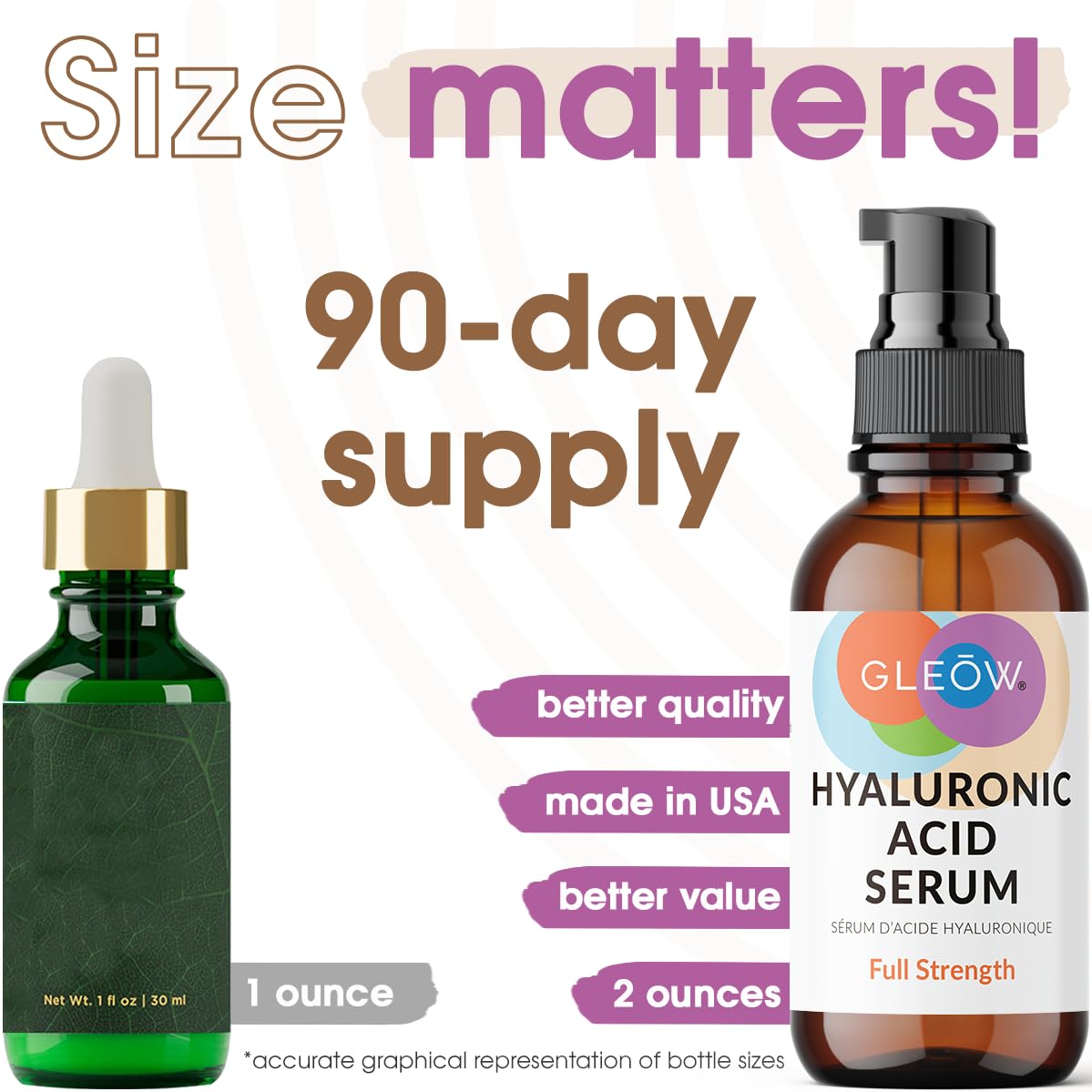 GLEOW serum dispensing pump enables easy, mess-free application