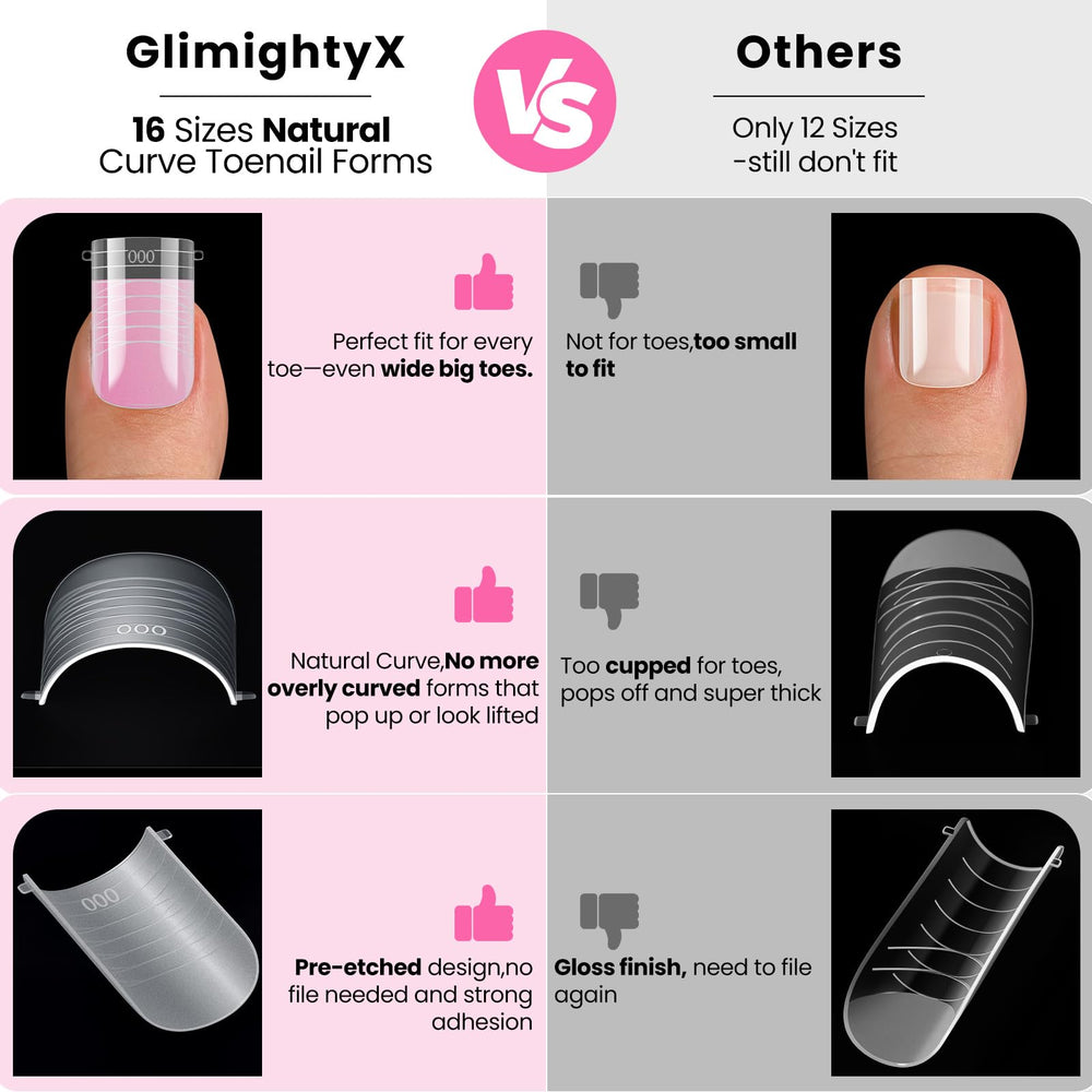 GlimightyX toe nail clips for secure form placement.