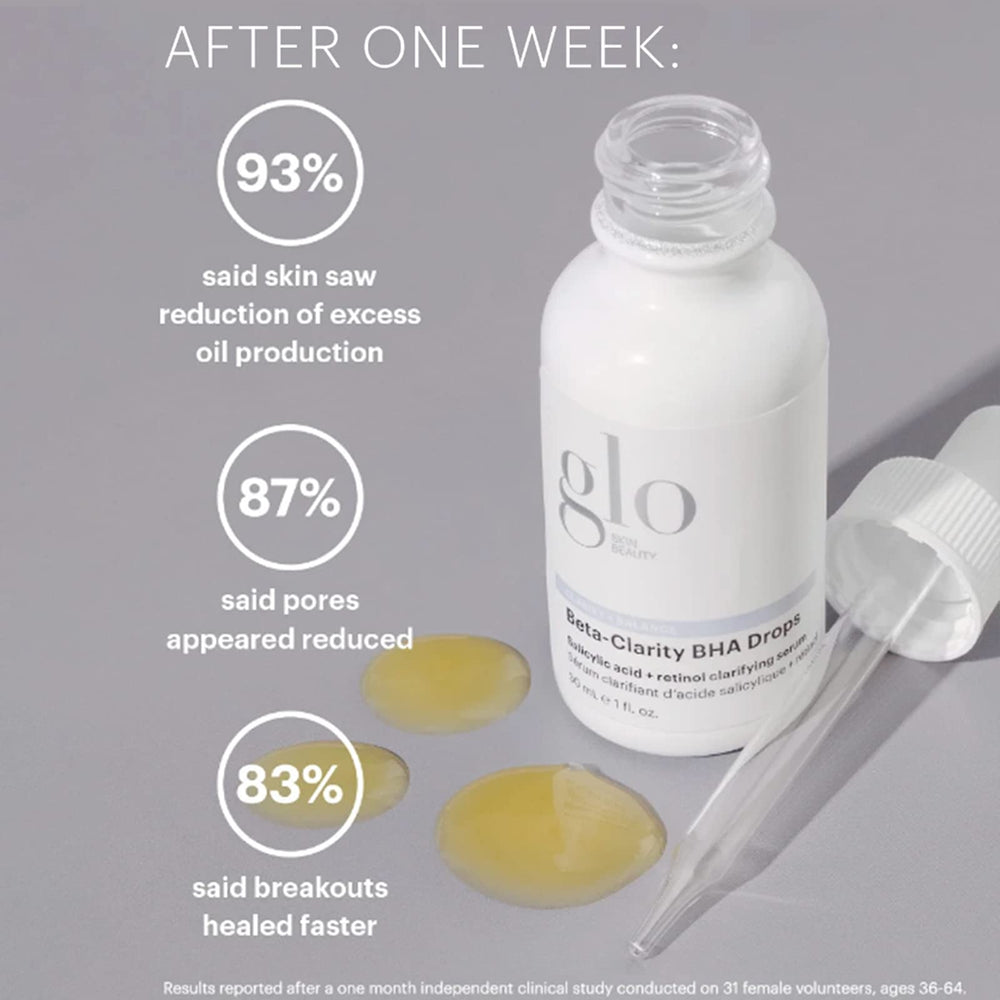 Glo Skin Beauty Beta-Clarity Drops bottle beside glowing skin.