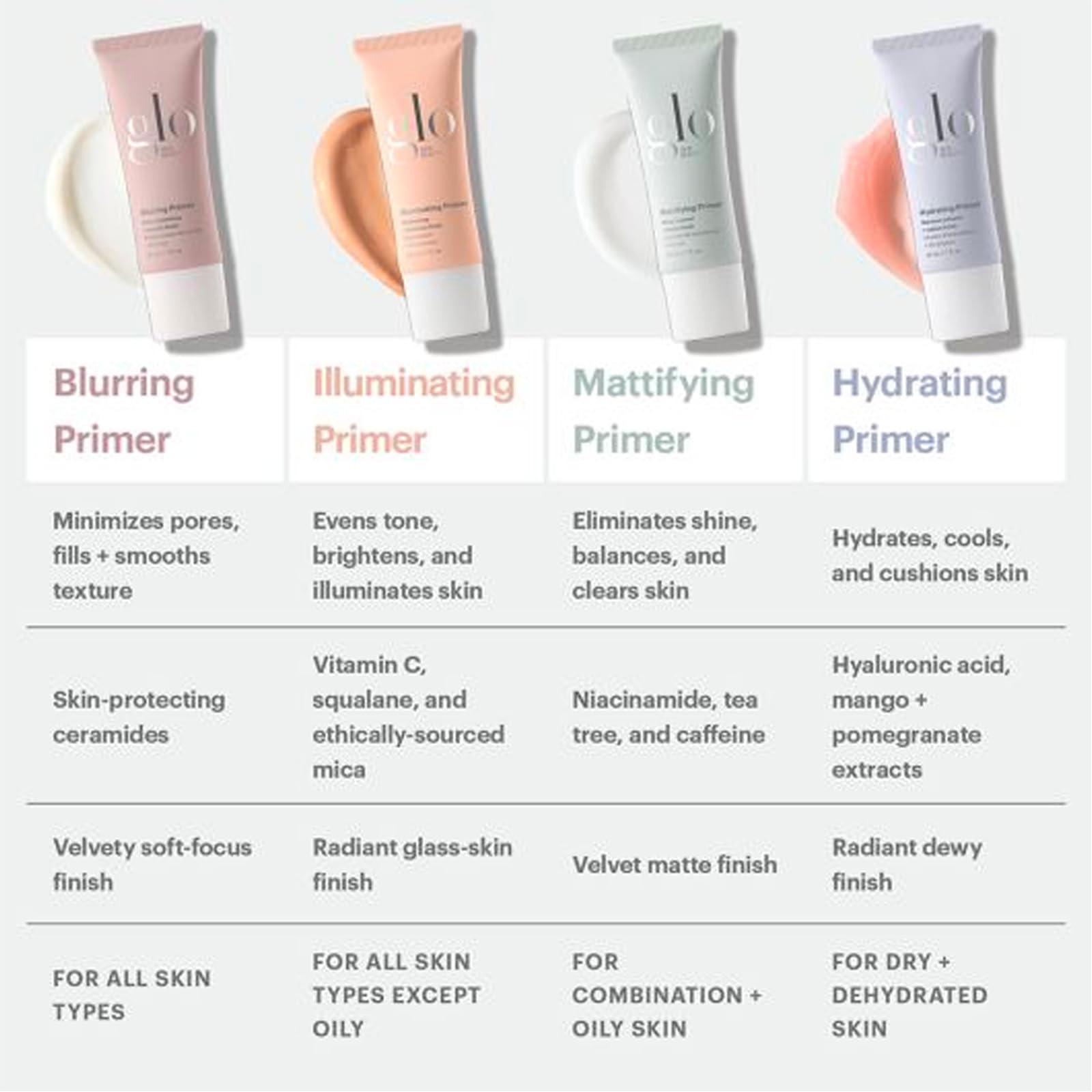 Glo Skin Beauty Blurring Primer ceramides application demonstrates easy prep before layering concealers.