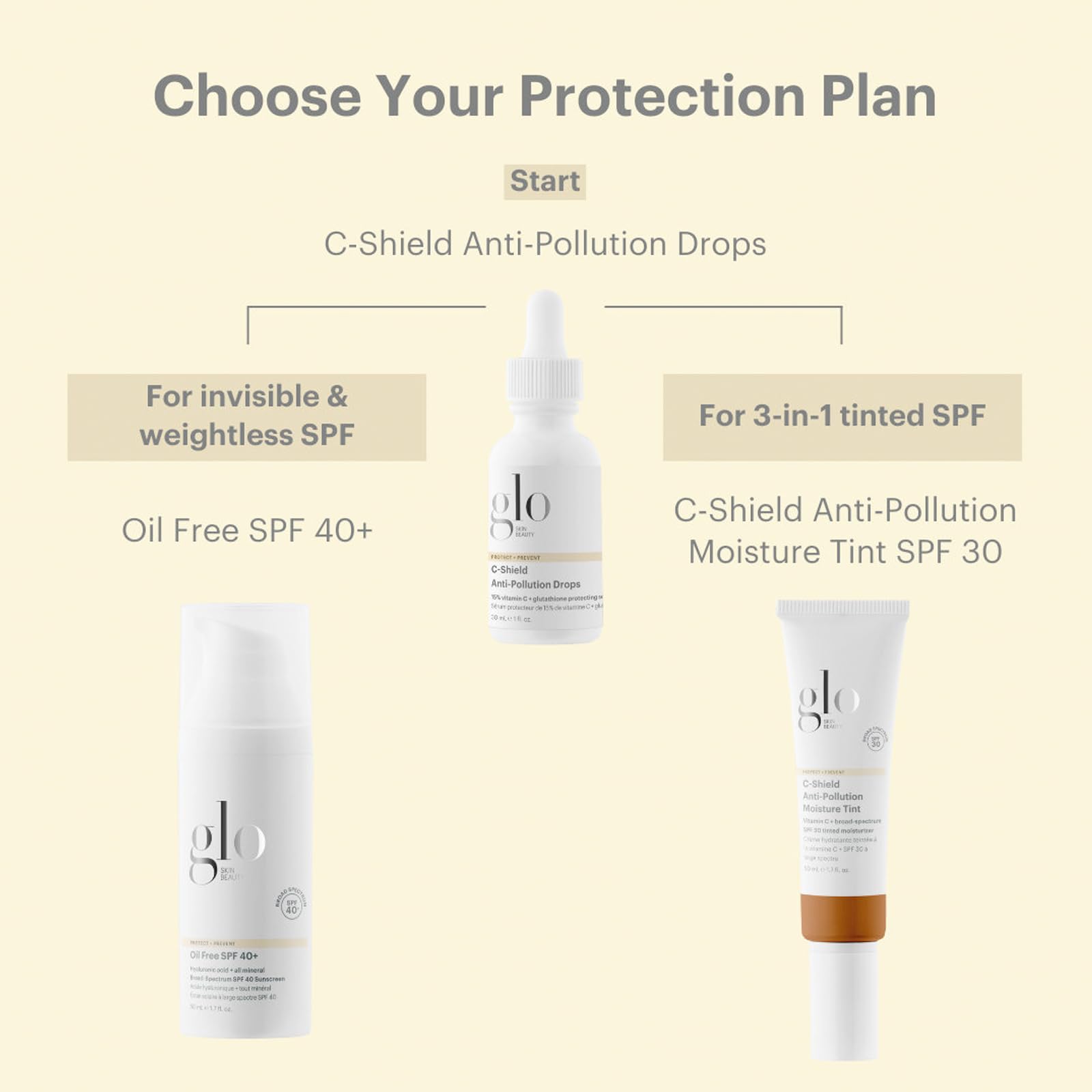 Glo Skin Beauty C-Shield SPF 30 label close-up emphasizes reef-safe protection.