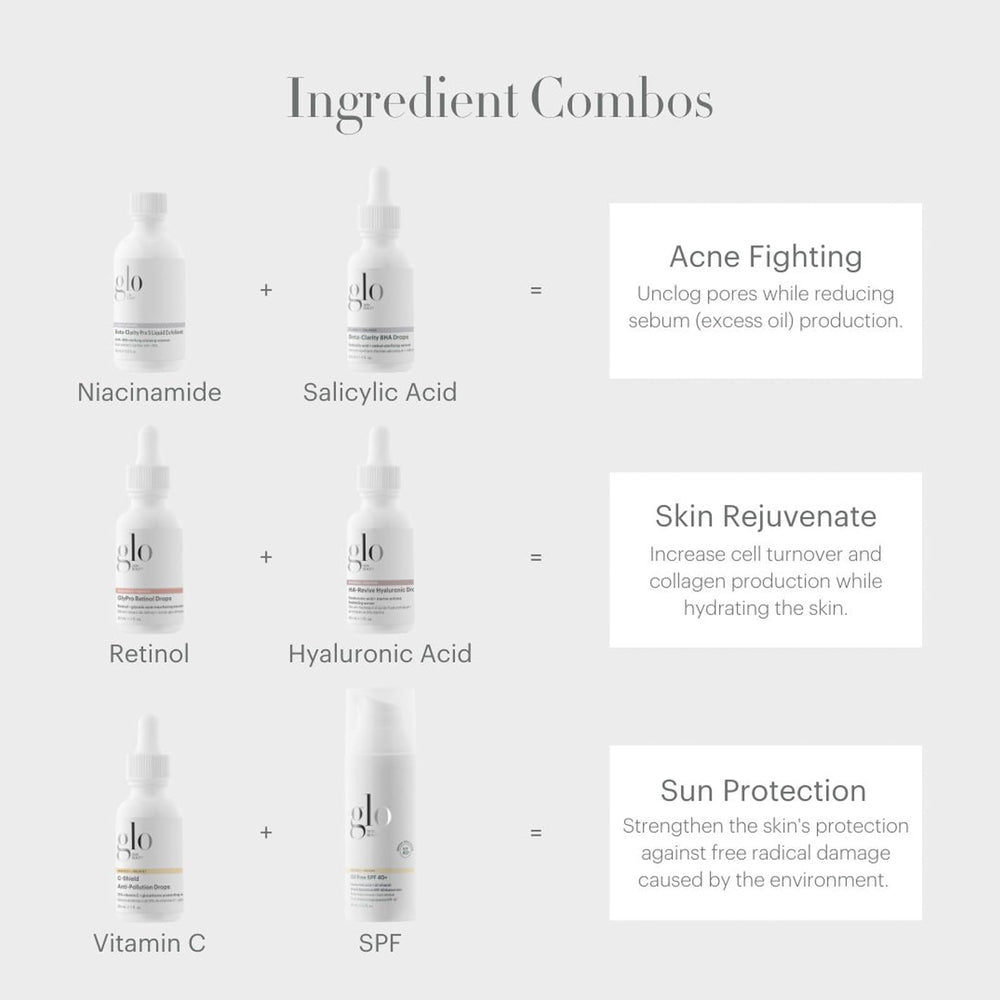 Glo Skin Beauty GlyPro Retinol Drops closeup focused on texture refinement