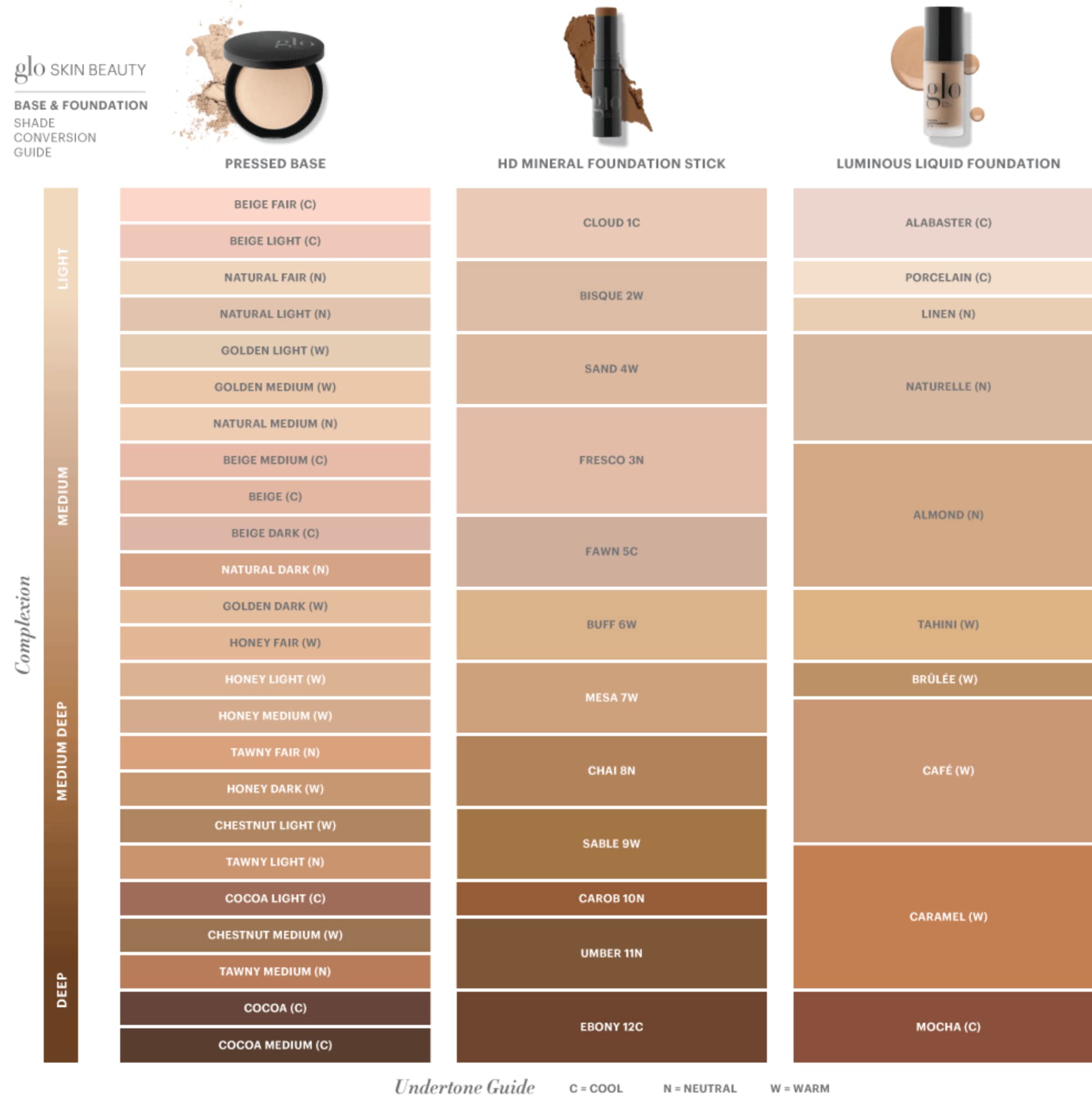 Glo Skin Beauty Naturelle bottle showing SPF 18 protection label
