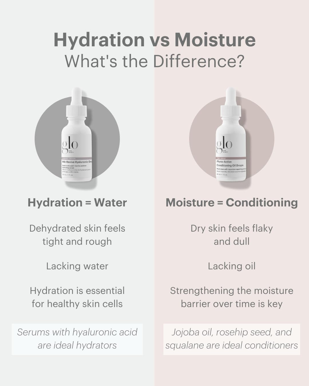 Glo Skin Beauty Phyto-Active Conditioning Oil Drops front-view bottle for premium hydration.