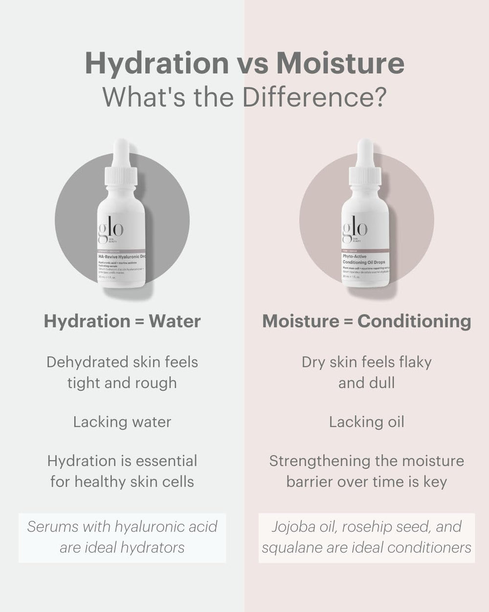Glo Skin Beauty Phyto-Active Conditioning Oil Drops front-view bottle for premium hydration.