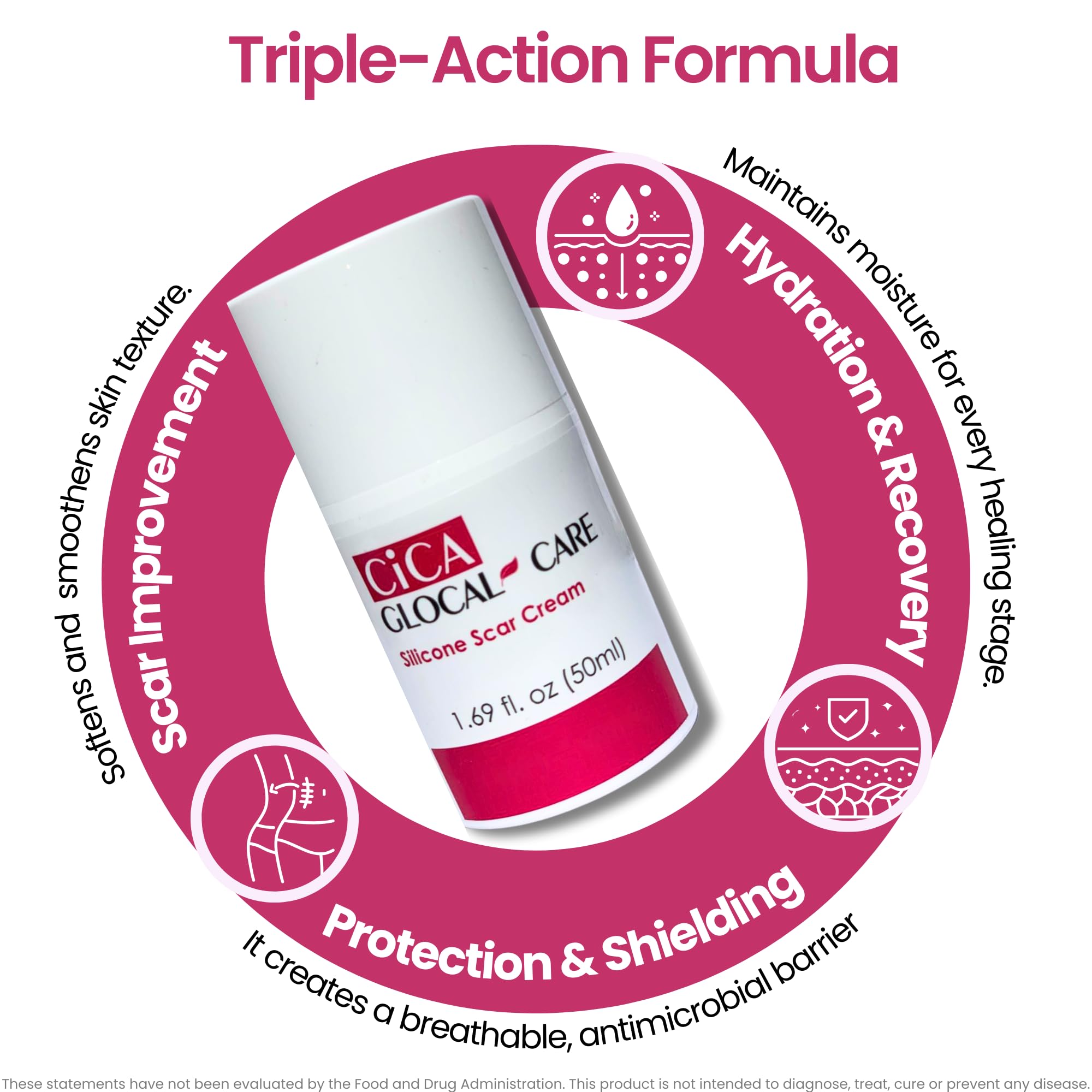 GlocalCare CICA scar cream contains Panthenol Niacinamide and Zinc