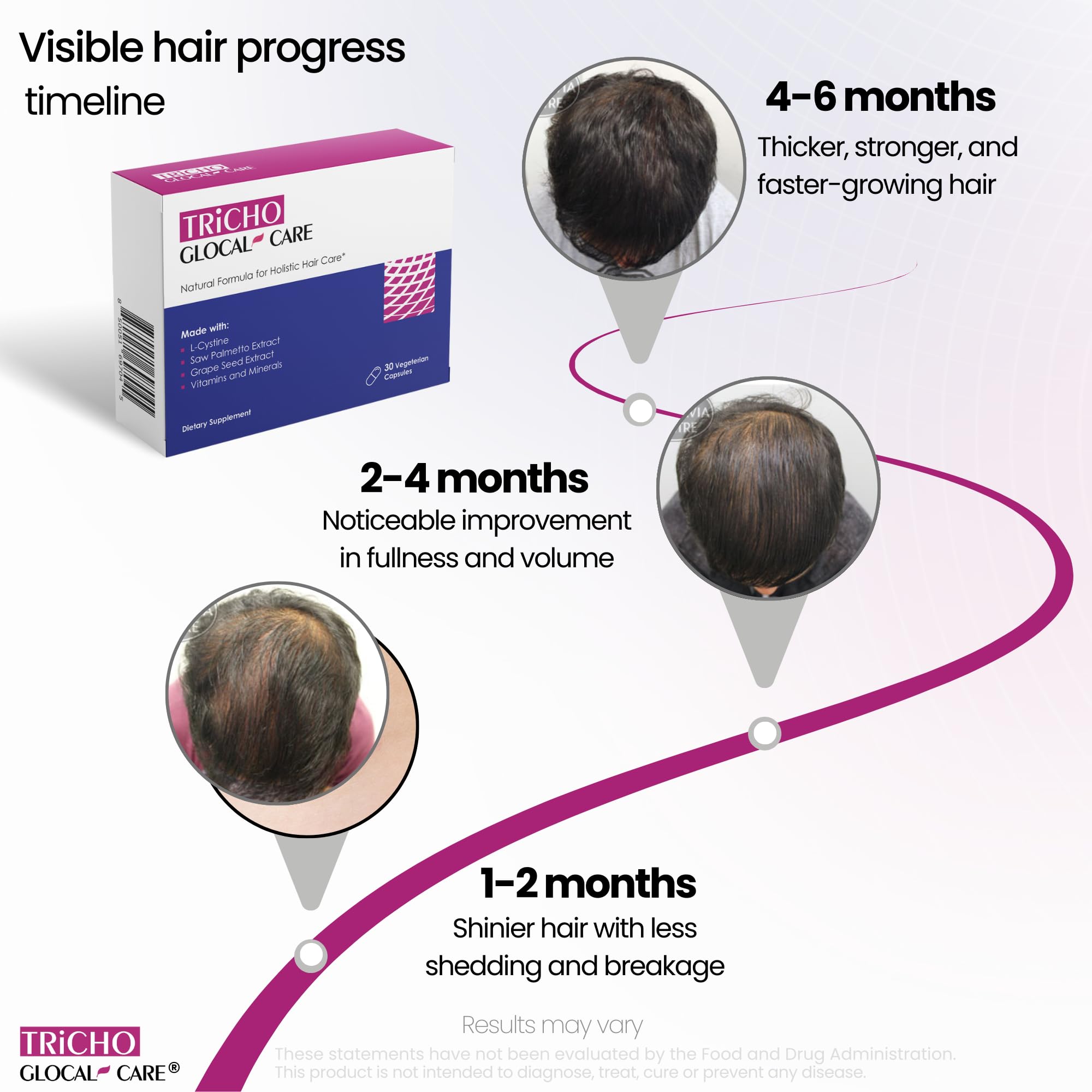 GlocalCare Tricho hair-follicle-focus image suggesting potential regrowth support