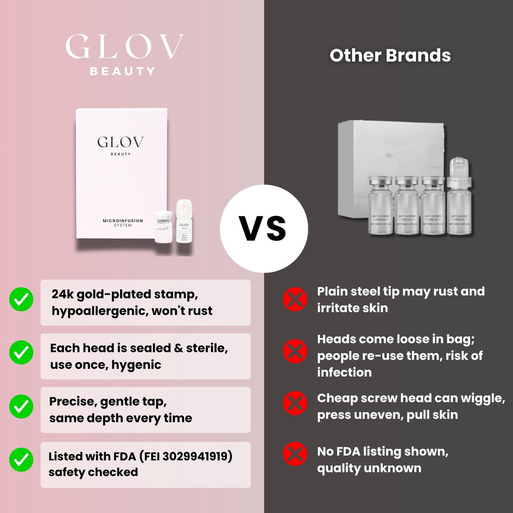 Glov Beauty reusable applicators for hygienic sessions
