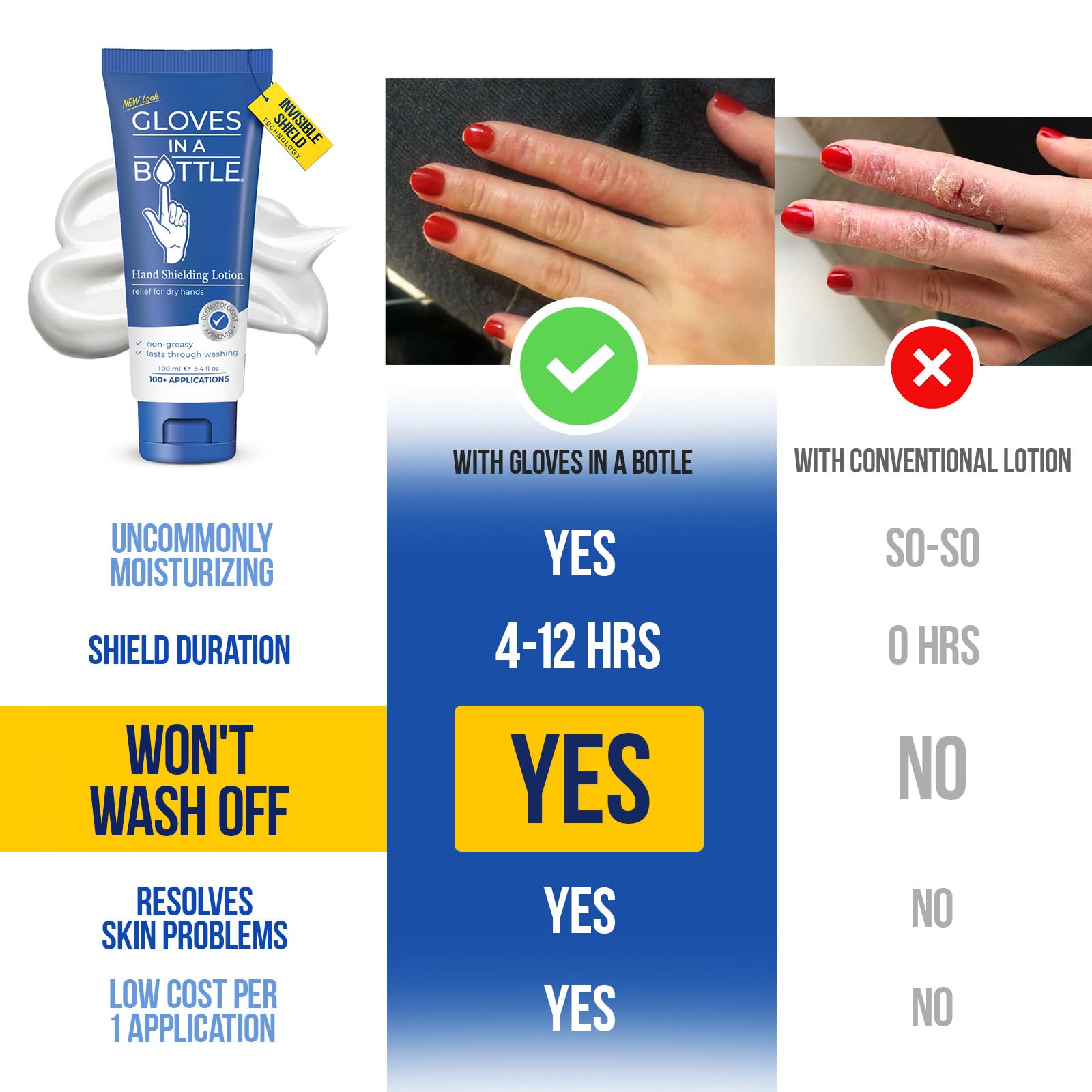 Packaging closeup of Gloves In A Bottle Shielding Lotion, USA-made vegan formula.