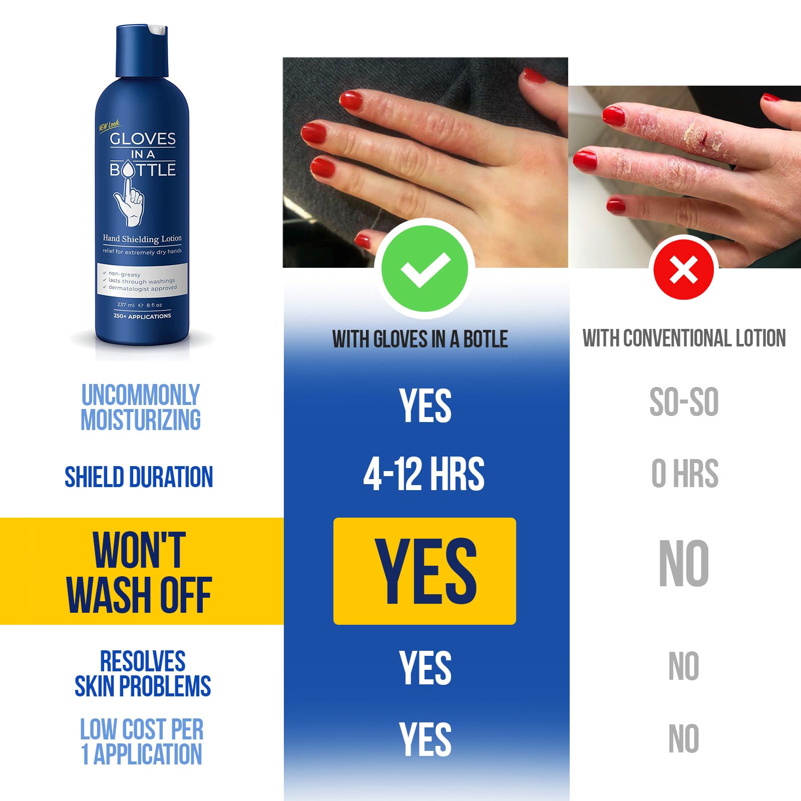 Gloves In A Bottle shielding lotion pump dispense, easy daily use