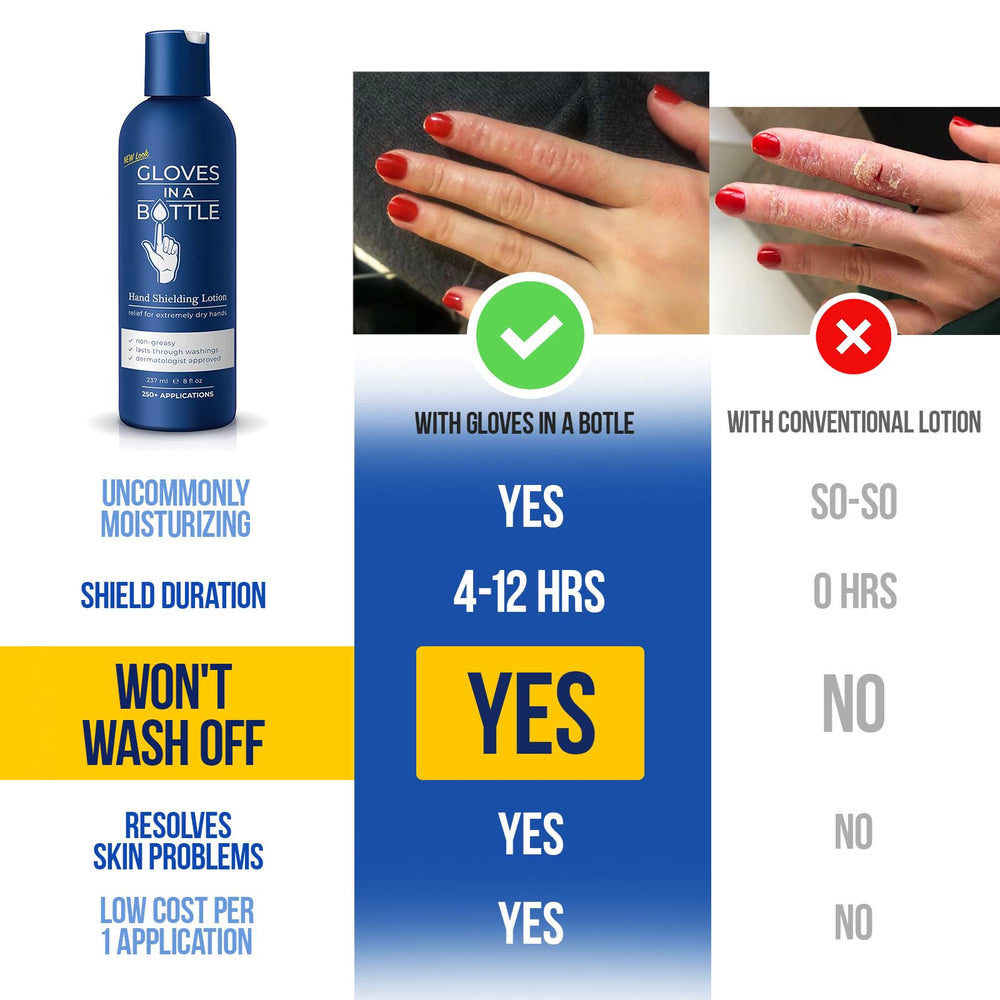 Gloves In A Bottle shielding lotion pump dispense, easy daily use