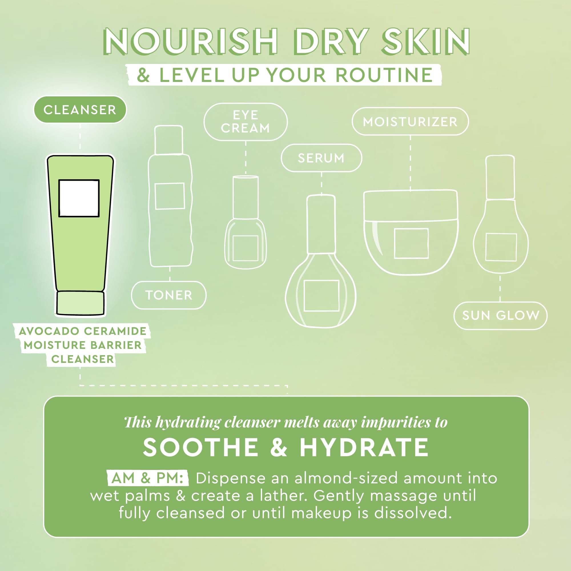 Glow Recipe Avocado Ceramide Cleanser foamy texture lifting makeup while preserving moisture.