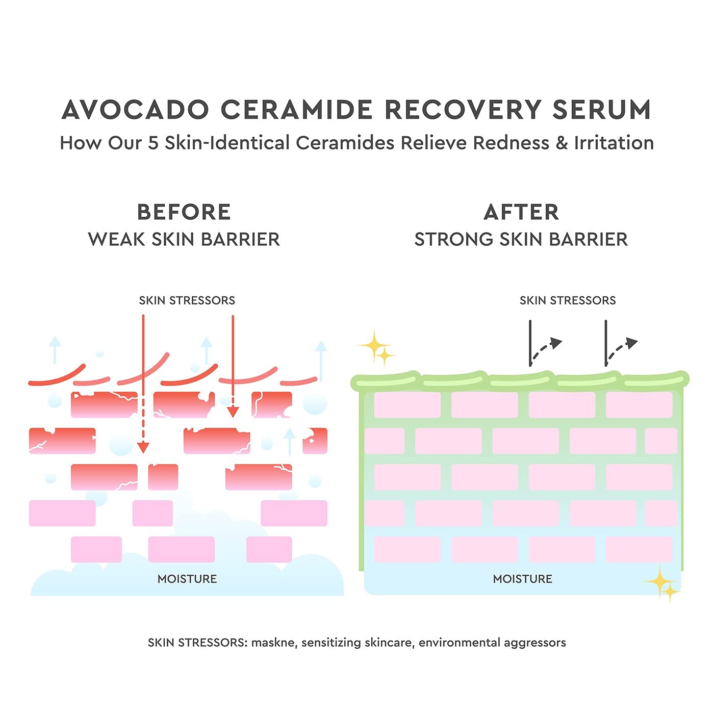 Calm skin look with redness relief from Glow Recipe Serum