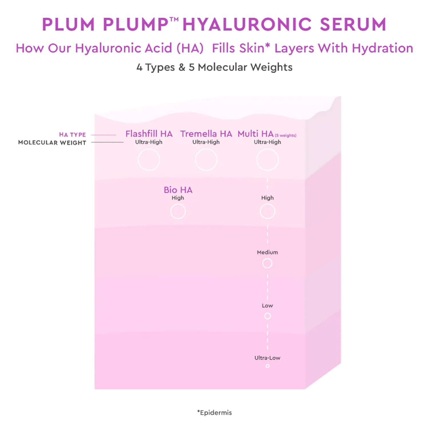 Close-up of the serum’s gel texture ready for quick absorption
