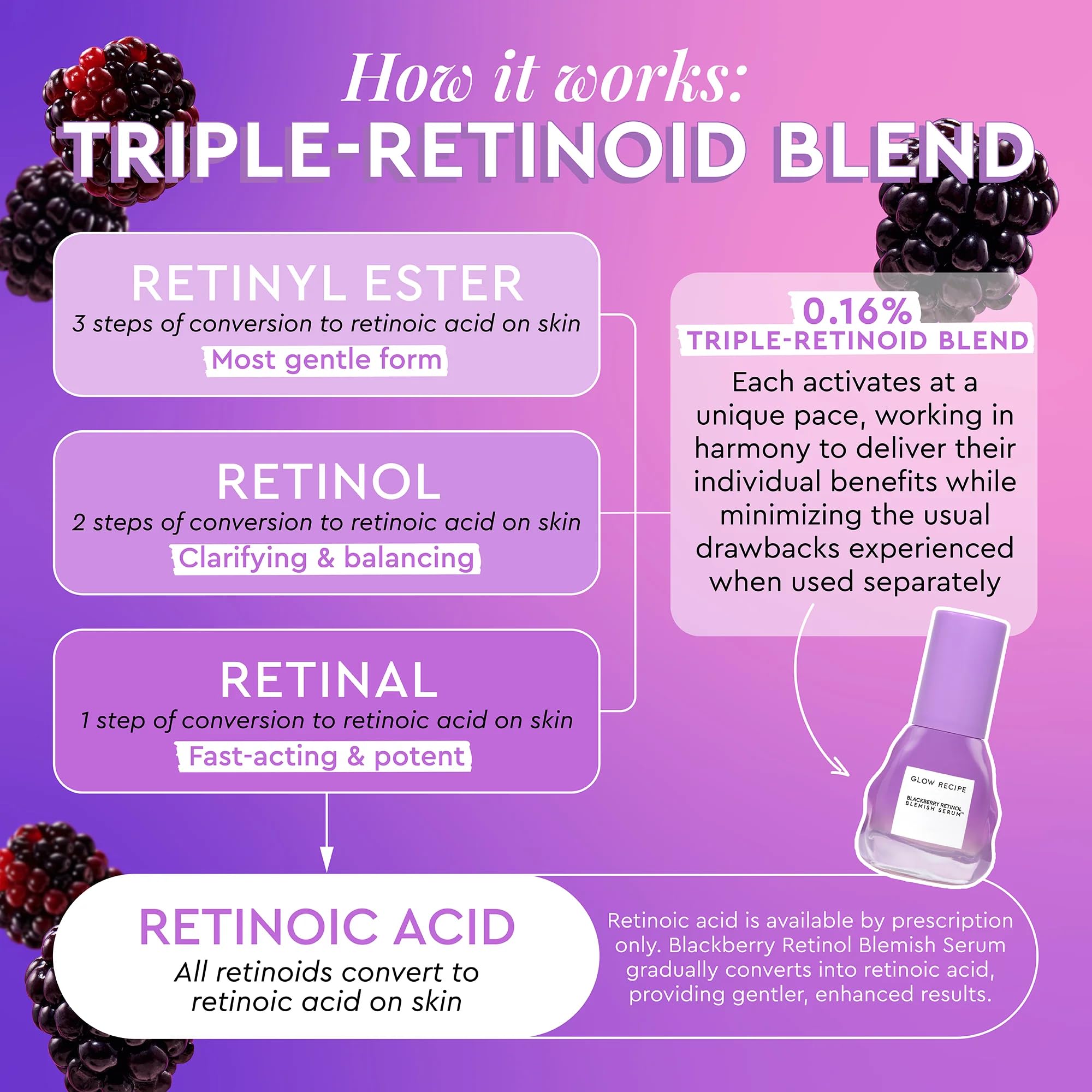 Glow Recipe Gentle Blackberry Retinol Night Serum dropper releasing precise nightly application.