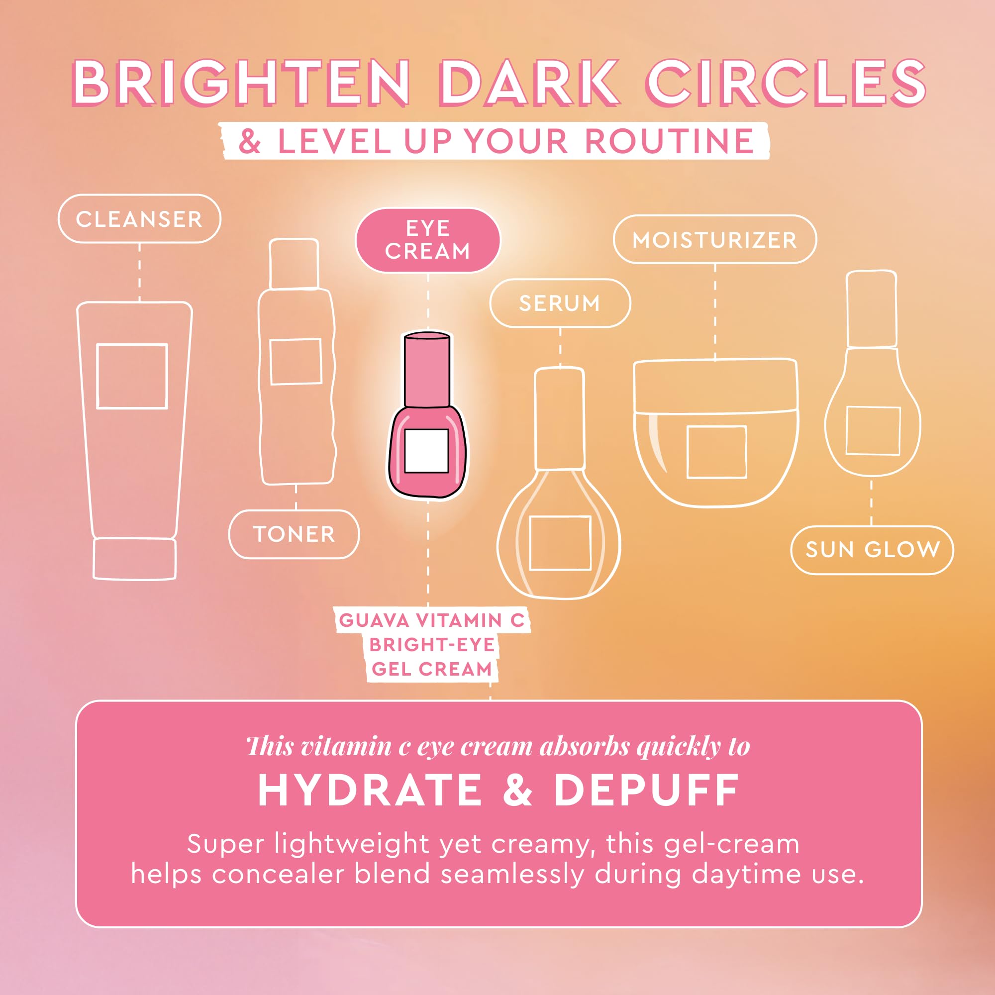 Glow Recipe Guava Vitamin C Eye Gel application under eye for quick absorption and prep.
